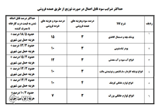 درج قیمت تولید بر روی ۱۴ قلم کالا، الزامی شد
