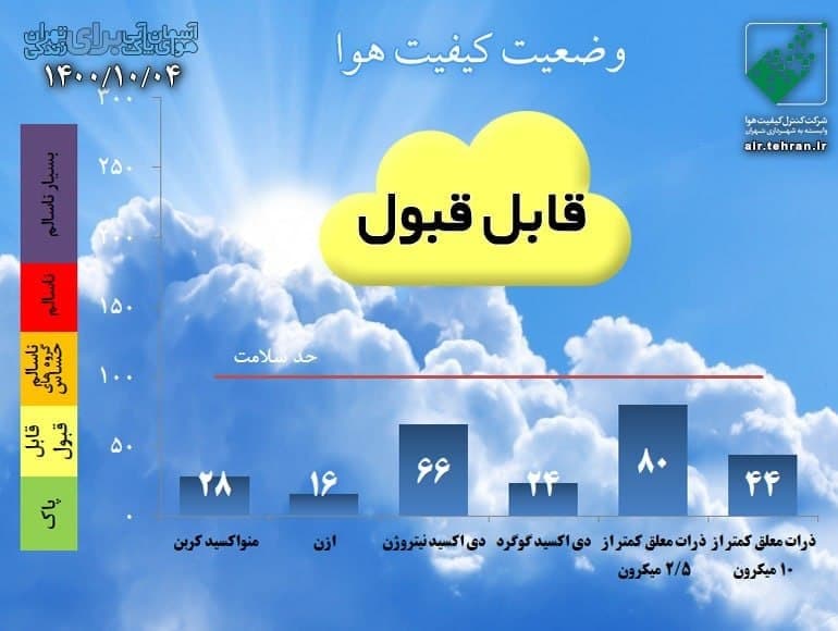 پیش‌بینی وضعیت آب و هوای تهران فردا یکشنبه ۵ دی ///۱۴۰۰