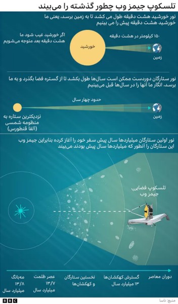 جیمز وب؛ درجستجوی 