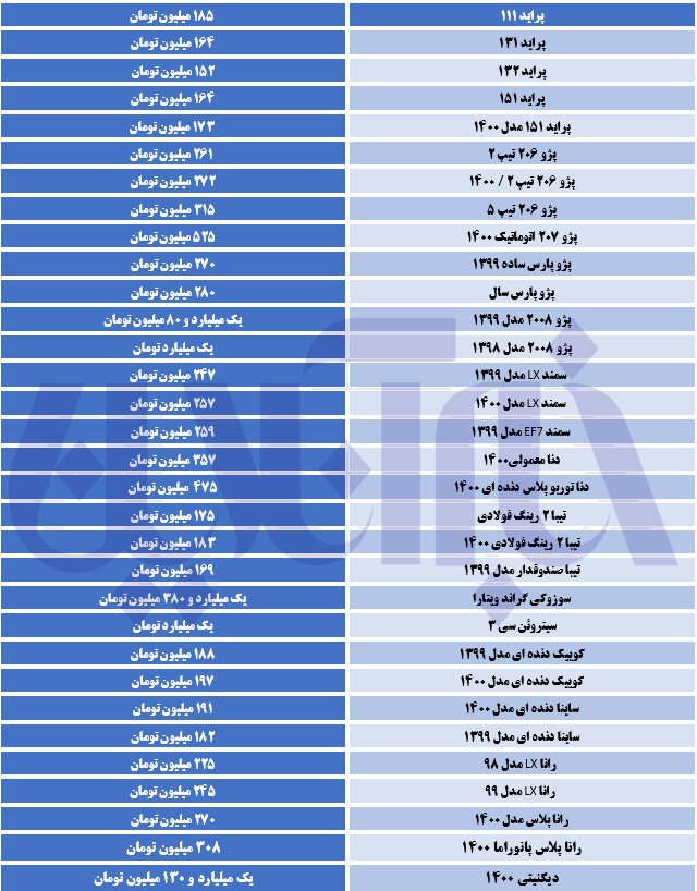 سمند ۳۴۰ میلیون تومان شد