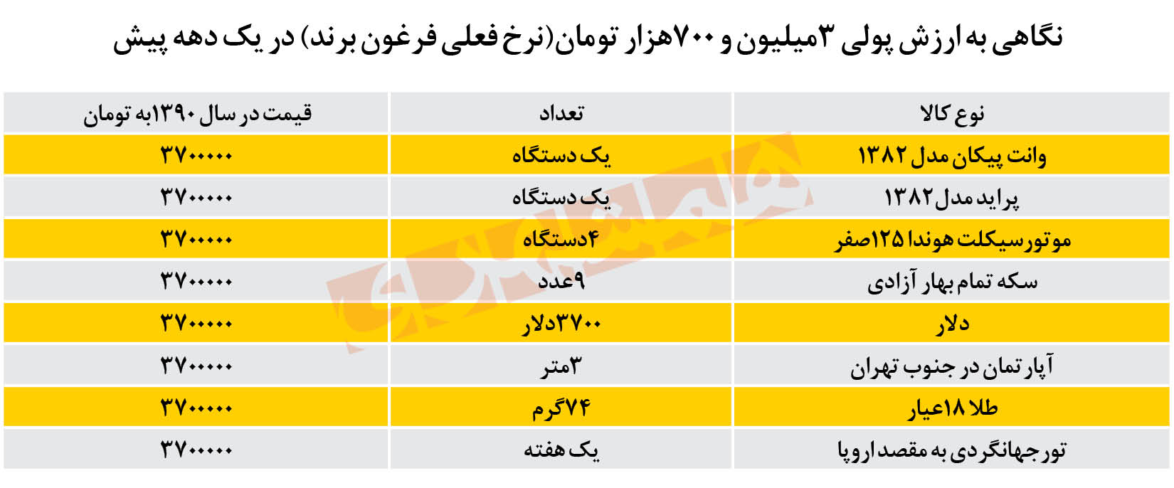 فرغون صفر کیلومتر میلیونی شد!