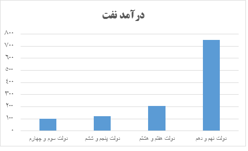 بیماری هلندی و انحطاط اخلاق اقتصاد
