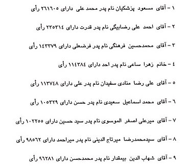 نتایج قطعی انتخابات مجلس در حوزه انتخابیه تبریز نتایج قطعی انتخابات مجلس در حوزه انتخابیه تبریز