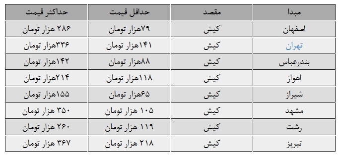 گران‌ترین قیمت بلیت هواپیما به کیش چقدر است؟
