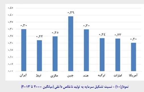 توصیه های مسعود نیلی برای جهش اقتصاد ایران توصیه های مسعود نیلی برای جهش اقتصاد ایران