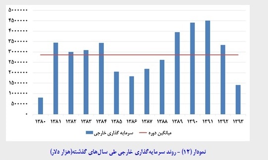 توصیه های مسعود نیلی برای جهش اقتصاد ایران توصیه های مسعود نیلی برای جهش اقتصاد ایران