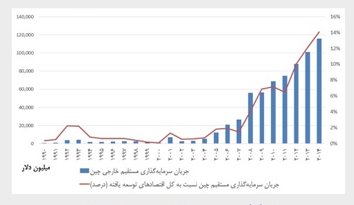 توصیه های مسعود نیلی برای جهش اقتصاد ایران توصیه های مسعود نیلی برای جهش اقتصاد ایران