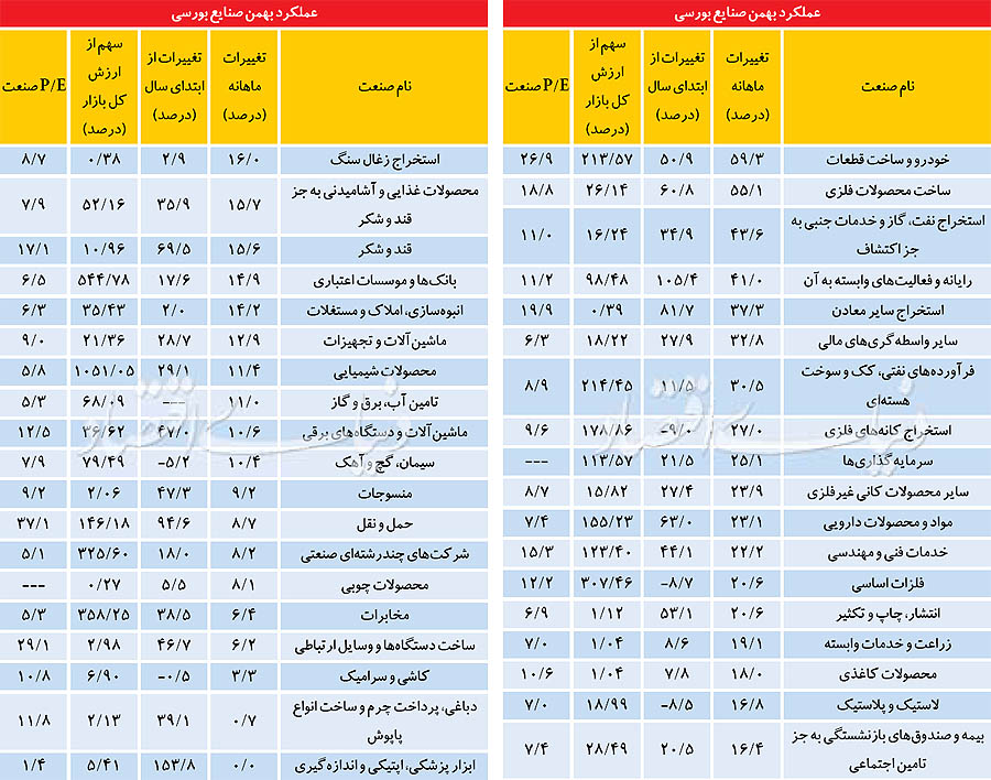کولاک بازارها در بهمنماه کولاک بازارها در بهمنماه
