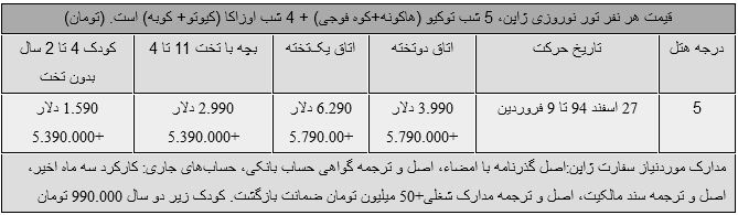 تور نوروزی ژاپن چند؟