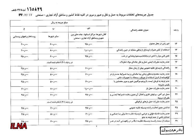 جزئیات نرخ جدید جریمههای رانندگی+ جدول جزئیات نرخ جدید جریمههای رانندگی+ جدول
