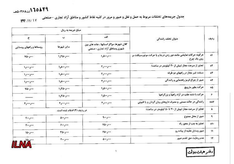 جزئیات نرخ جدید جریمههای رانندگی+ جدول جزئیات نرخ جدید جریمههای رانندگی+ جدول