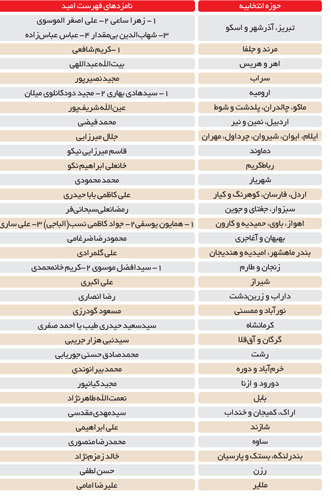خيز دوم اصلاحطلبان خيز دوم اصلاحطلبان