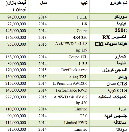 قیمت انواع خودرو در مناطق آزاد قیمت انواع خودرو در مناطق آزاد