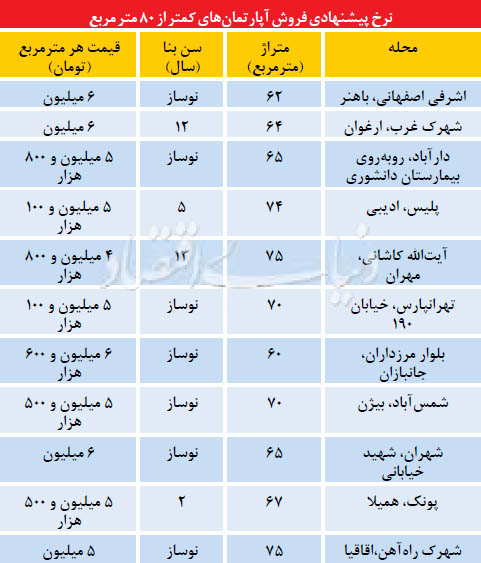 آپارتمان های 400 میلیونی در تهران