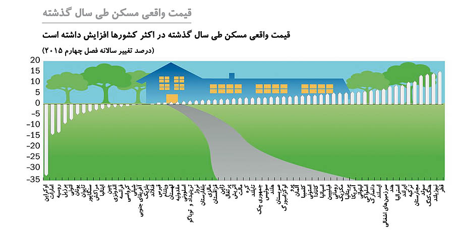 دو تجربه متفاوت شارژ مالی مسکن دو تجربه متفاوت شارژ مالی مسکن