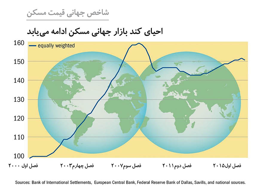 دو تجربه متفاوت شارژ مالی مسکن دو تجربه متفاوت شارژ مالی مسکن