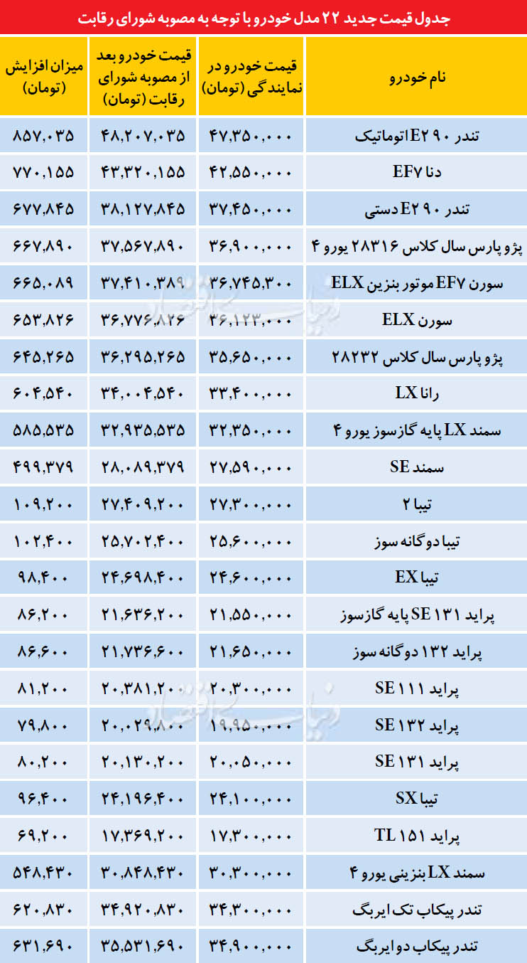 پایان انجماد قیمت خودرو