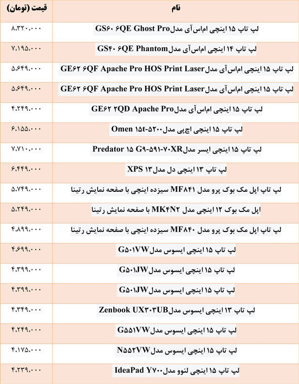 گرانقیمتترین لپتاپهای موجود در بازار گرانقیمتترین لپتاپهای موجود در بازار
