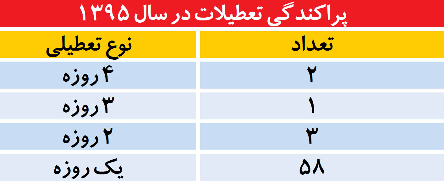 سه سوءتفاهم تعطیلاتی