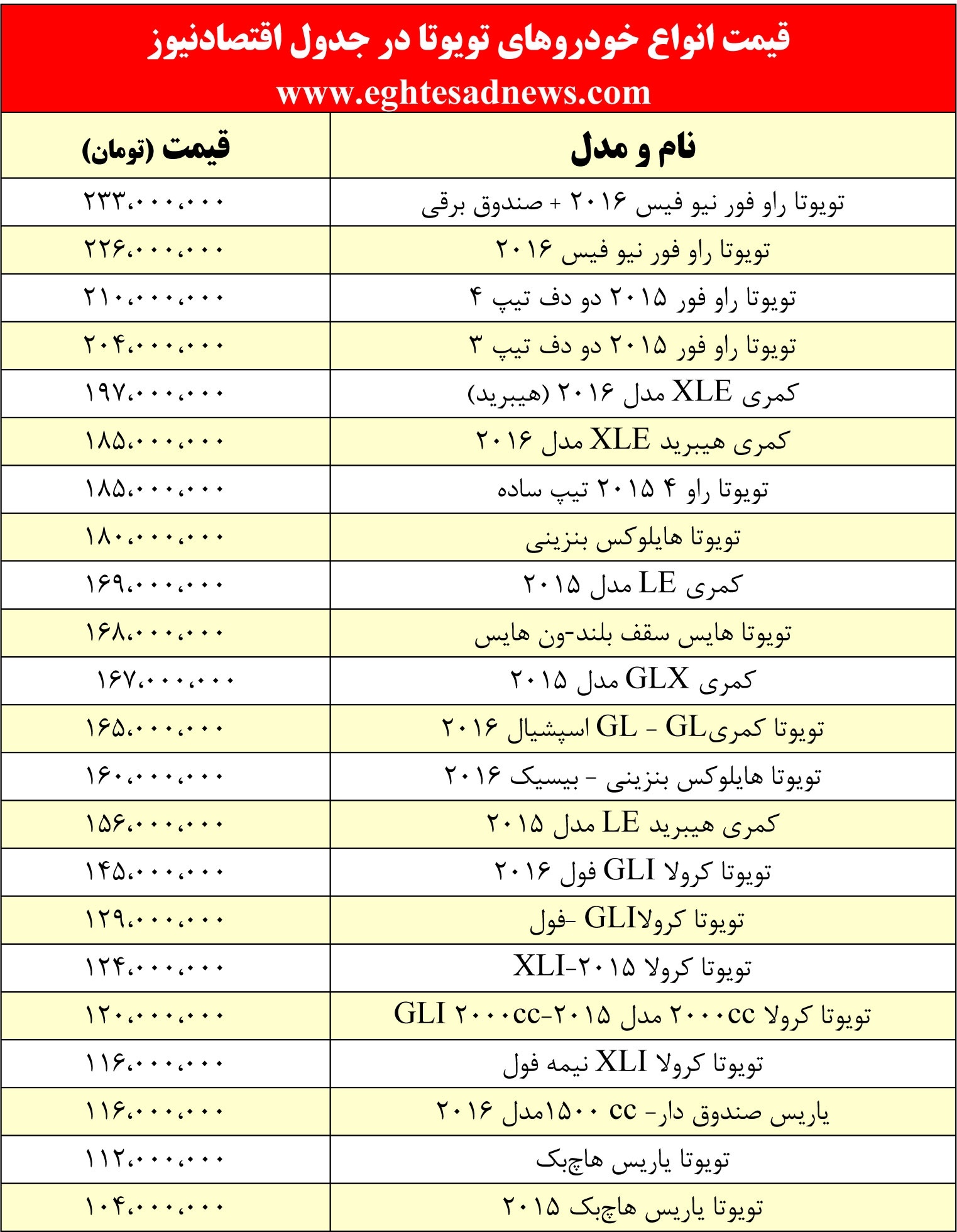 قیمت خودروهای تویوتا در بازار قیمت خودروهای تویوتا در بازار