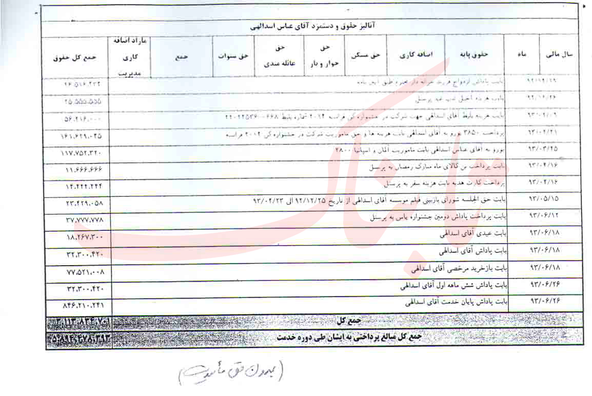 رمزگشایی از ماجرای 1469986947 تومان دریافتی آقای مدیرعامل رمزگشایی از ماجرای 1469986947 تومان دریافتی آقای مدیرعامل