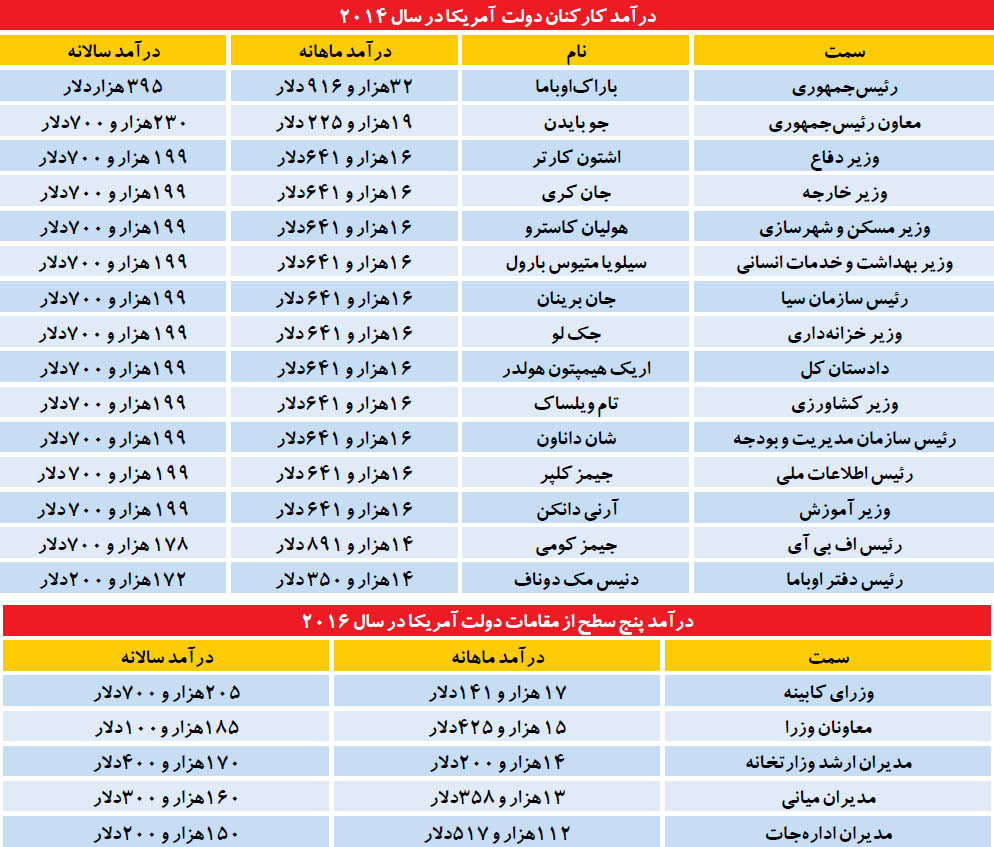 مدل جهانی دستمزد دولتی