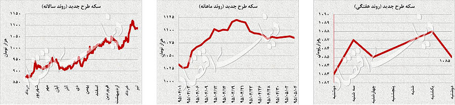 فشار سهام جهانی بر طلا