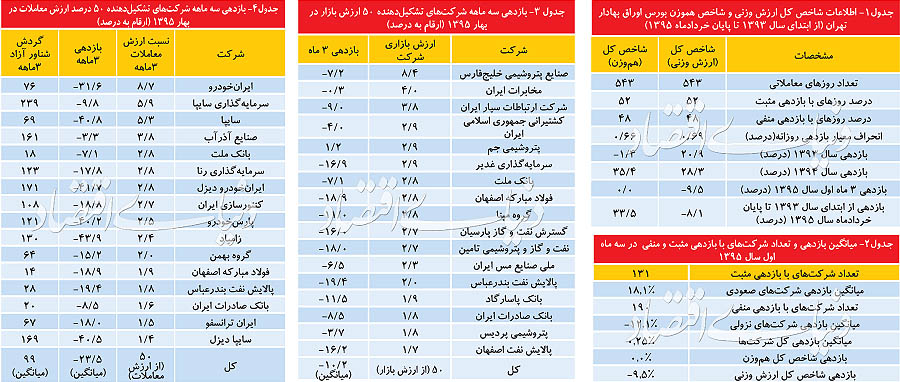 فرصت نهان در بورس تهران فرصت نهان در بورس تهران