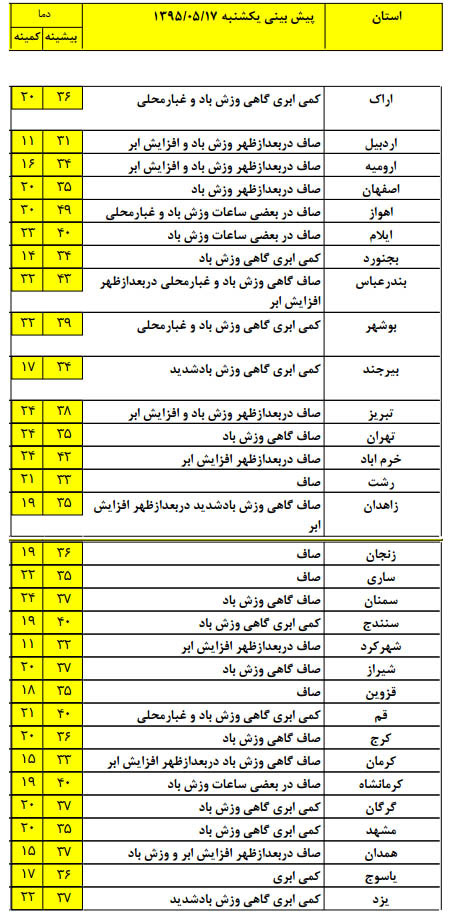 امروز دمای هوای تهران به 38 درجه می رسد امروز دمای هوای تهران به 38 درجه می رسد