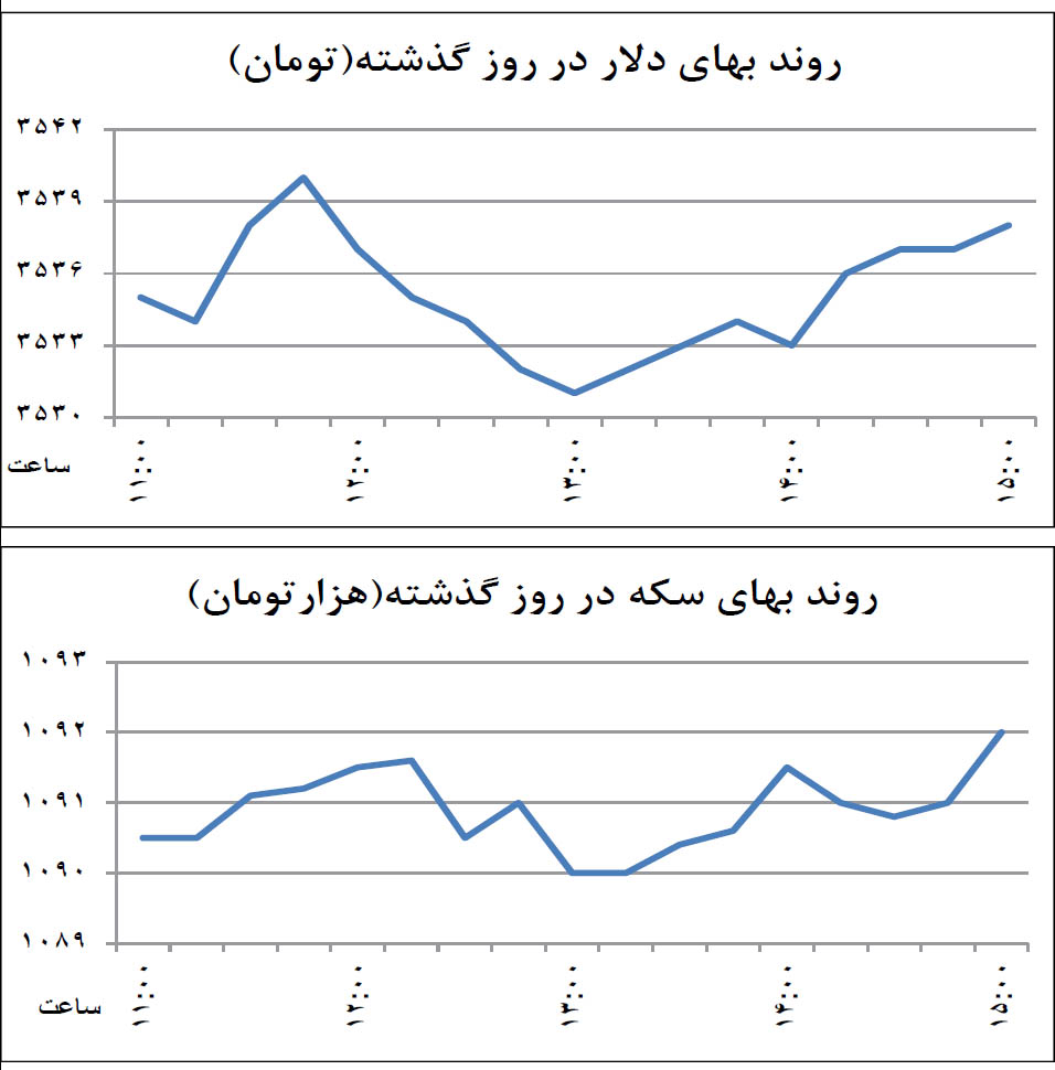 فتح قله ارزی شکست خورد فتح قله ارزی شکست خورد