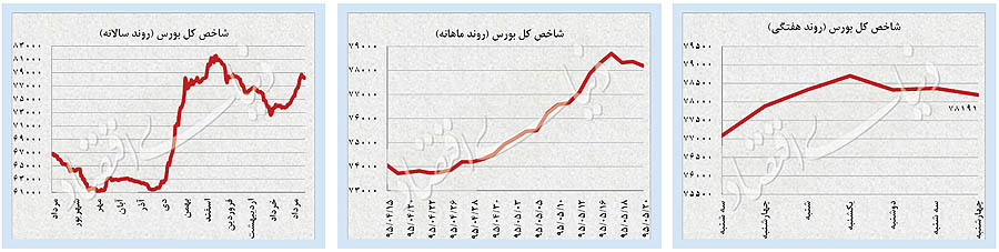 پالس طلای جهانی به ارز و سکه پالس طلای جهانی به ارز و سکه
