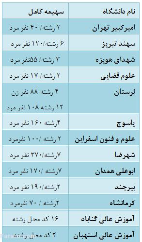 تداوم سیناس
