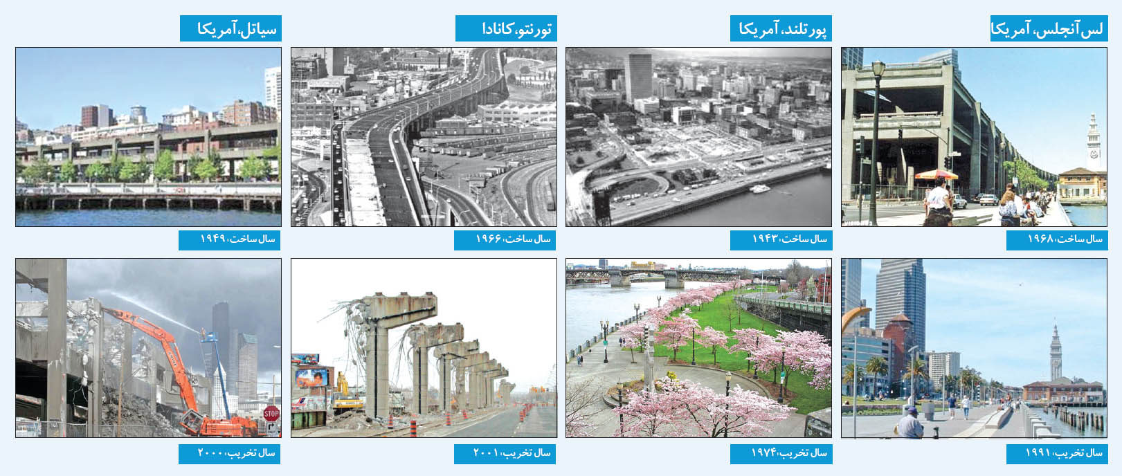 پلیتیک جهانی برای پل «صدر»