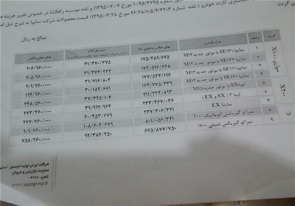 تغییر قیمت ۱۷ محصول سایپا تغییر قیمت ۱۷ محصول سایپا