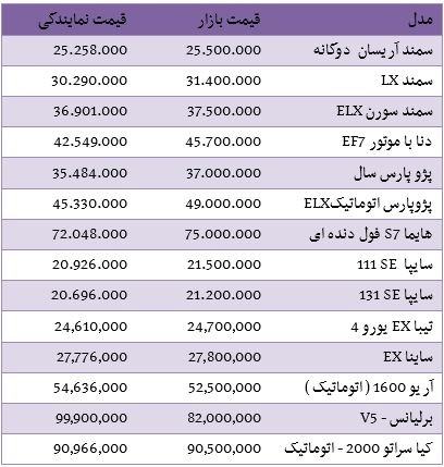 قیمت انواع خودروهای داخلی در بازار