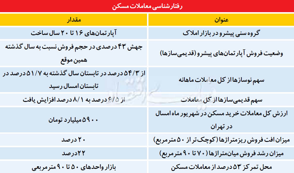 فن بدل در معاملات مسکن فن بدل در معاملات مسکن