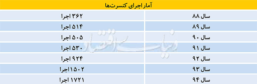 لغو کنسرتهای موسیقی؛ از کاه تا کوه لغو کنسرتهای موسیقی؛ از کاه تا کوه