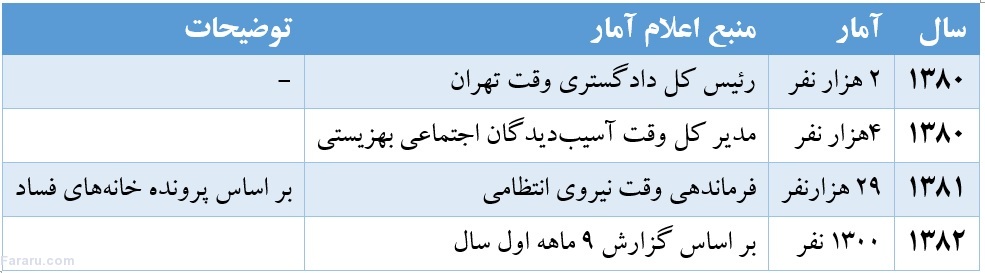 روسپی گری