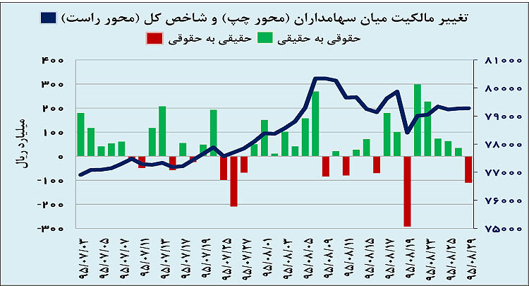 تغییر زمین بازیساز بورس تغییر زمین بازیساز بورس