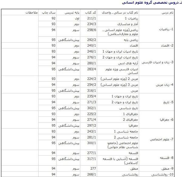 زمان ثبت نام کنکور سراسری 96 زمان ثبت نام کنکور سراسری 96