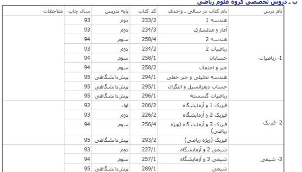 زمان ثبت نام کنکور سراسری 96 زمان ثبت نام کنکور سراسری 96