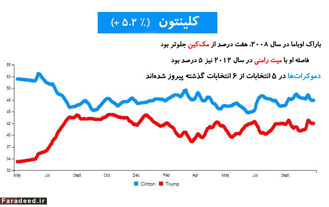 آخرین کمپین و آخرین نظرسنجیها آخرین کمپین و آخرین نظرسنجیها