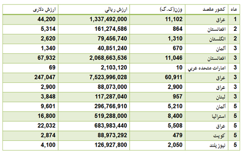 صادرات آبگوشت به آلمان و انگلیس!