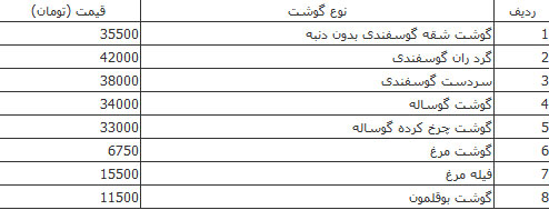 قیمت انواع گوشت قیمت انواع گوشت