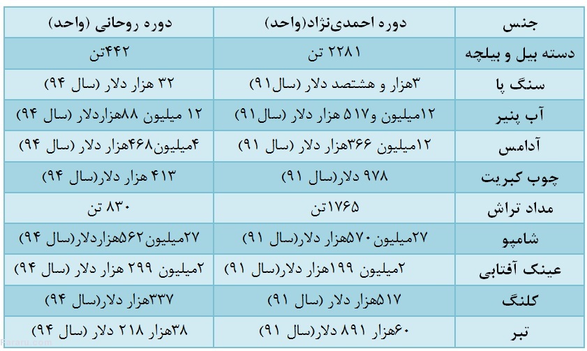 برادر حسین، بیدار شو برادر حسین، بیدار شو