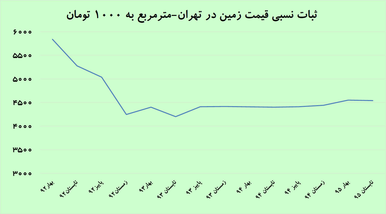 علامت خیز ساخت‌وساز