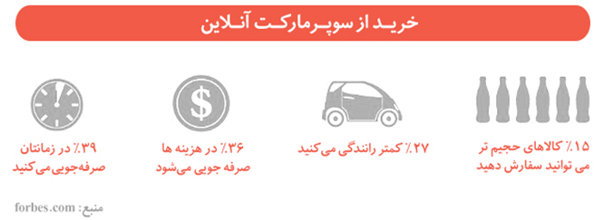 خرید راحت‌تر؛ با سوپرمارکت‌های آنلاین