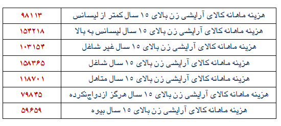 ایران؛ در تسخیرِ لوازمِ آرایشی ایران؛ در تسخیرِ لوازمِ آرایشی