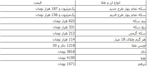 کاهش قیمت سکه و دلار در بازار کاهش قیمت سکه و دلار در بازار