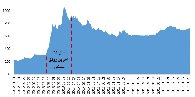چشمانداز سیمان در سال 96، خاکستری یا سفید؟ چشمانداز سیمان در سال 96، خاکستری یا سفید؟